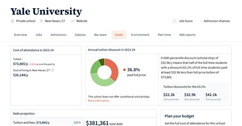 yale law faculty|yale law cost of attendance.